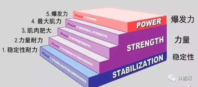 美国篮球训练计划一整套_0