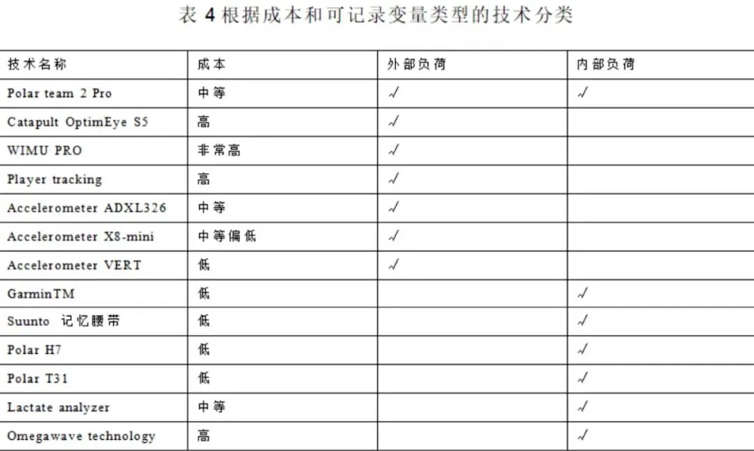 篮球周期训练计划内容有哪些_2